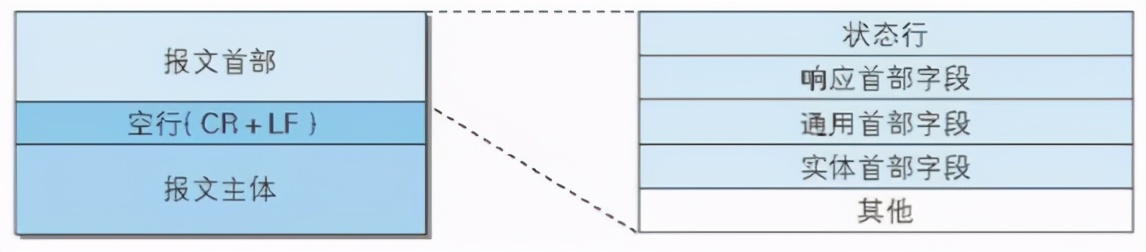 网页报404是啥意思,上网显示404是什么意思