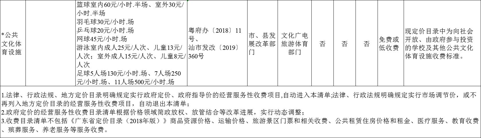 汕头物业收费政府指导价,汕头市小区停车费收费标准