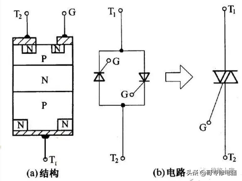 双向可控硅与电容区别,双向可控硅和单向可控硅的区别
