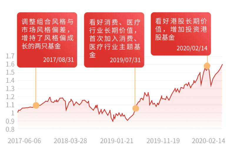 基金投顾的特点是什么,蛋卷基金投顾服务