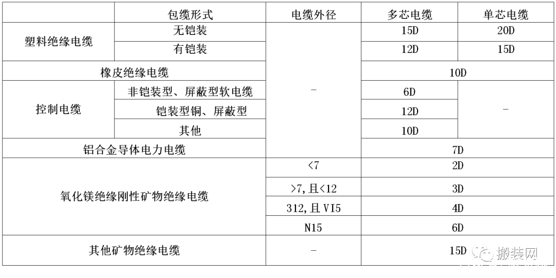 pvc管预埋敷设工艺,pe电力护套管施工规范