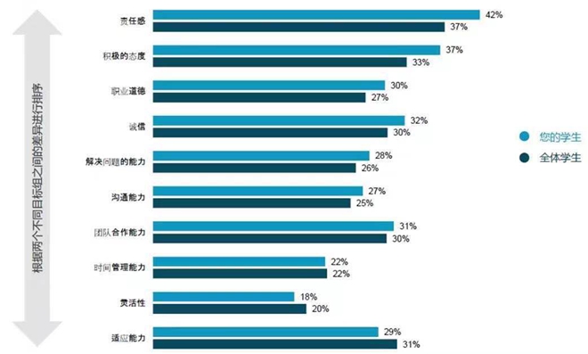 大连理工大学毕业的人,大连理工机械毕业生去向