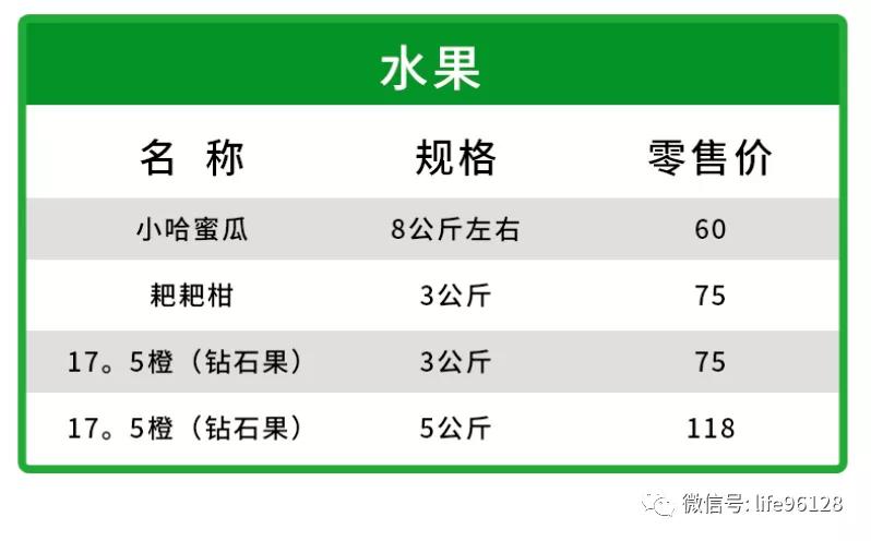 方欣平价精品冷鲜肉,黄马甲为您配送到家!同气连枝,共盼春来
