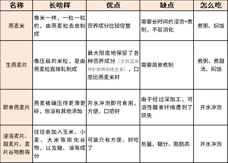 早餐只吃燕麦片能满足营养吗,早餐吃燕麦养胃吗