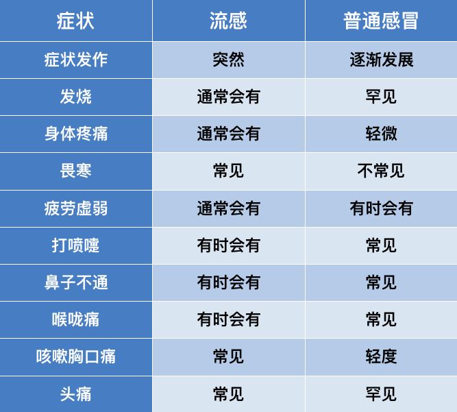 泰诺退烧药如何口服,布洛芬退烧药用法用量37度5