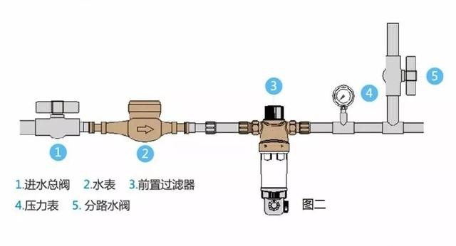 家用全屋净水系统,全屋ro净水系统