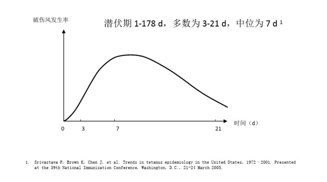 破伤风其实没那么可怕,科普关于破伤风的一些事儿