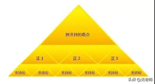 无老师托福口语,无老师英语