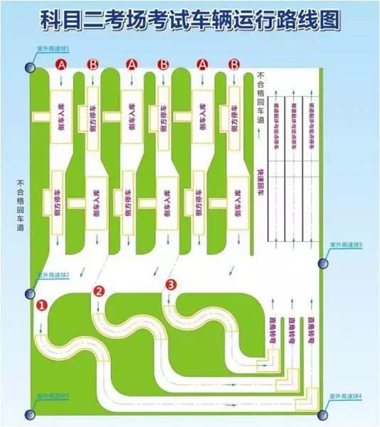 佛山三水驾驶考场,佛山市三水驾考绿色通道