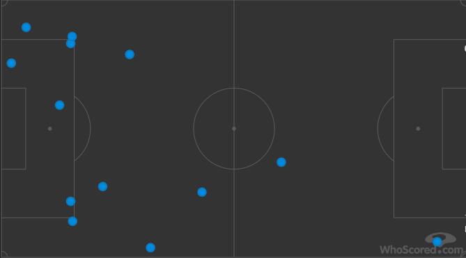 全场0射正！红箭三侠+宝贝双边被锁死英超无敌成红军的*魂药迷**