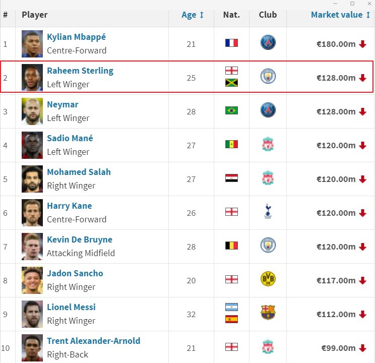 快乐足球明星斯特林,斯特林快乐足球大使