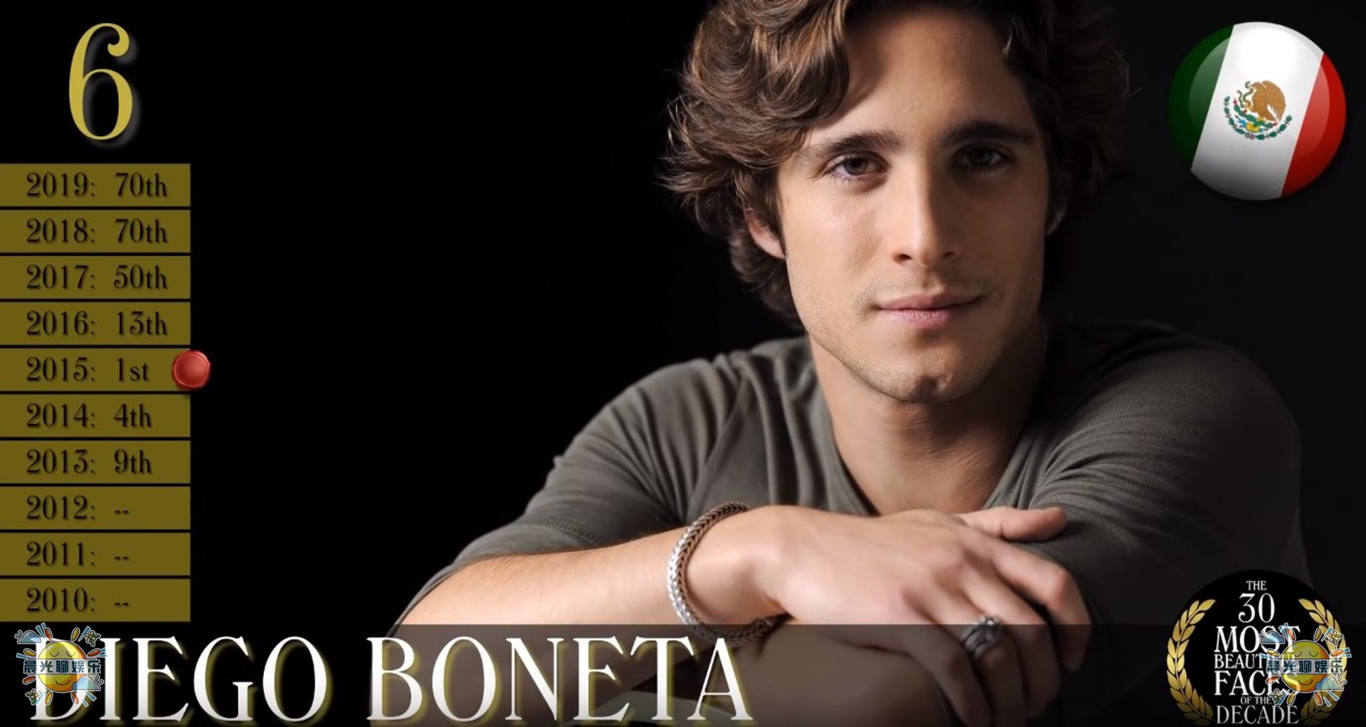 23年世界上最帅的男人全球排名,全球公认最帅的十个男人