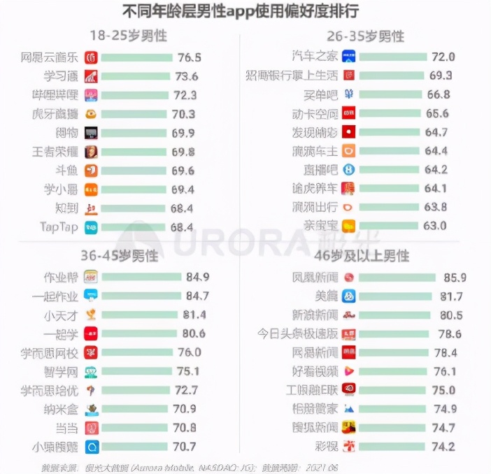 最是直男靠不住，虎扑难赴上市路