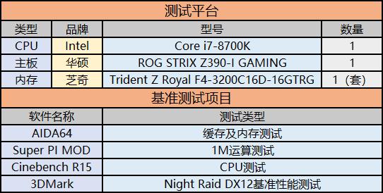 内存芝奇皇家戟16gb3600开箱,芝奇皇家戟ddr43200内存条能超频嘛