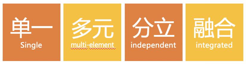 xr产业现状与趋势,中国产业发展报告2019-2020