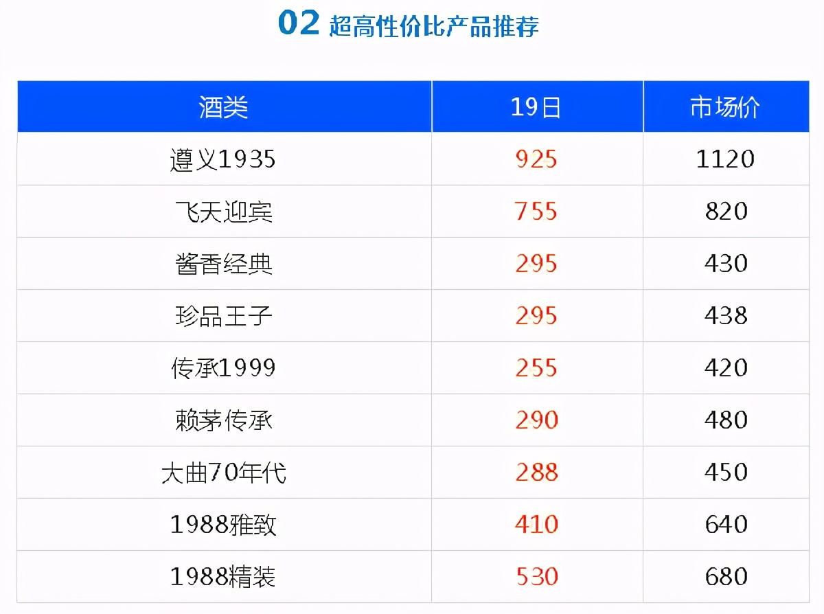 贵州茅台仁脉53度酱香价格,10月7日茅台酒行情价格