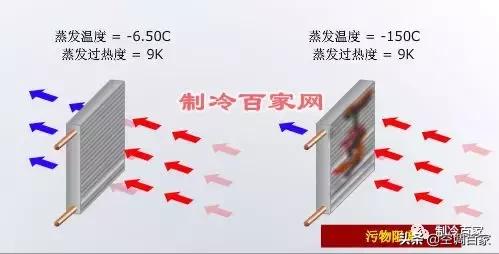 膨胀阀怎么修,膨胀阀分解维修