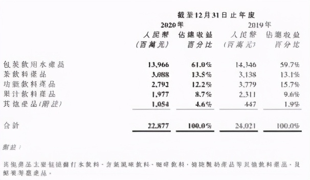 农夫山泉过度营销,农夫山泉钟睒睒说互联网