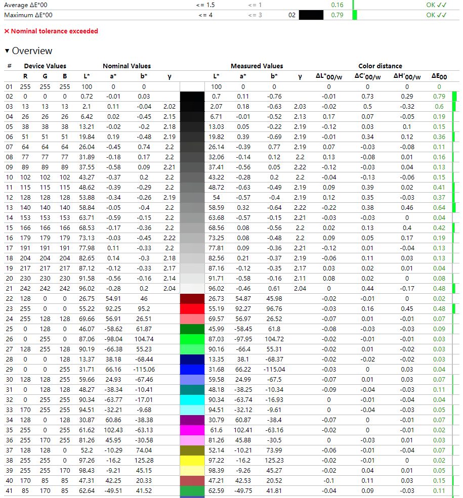rog笔记本幻16评测,rog幻16评测12代酷睿