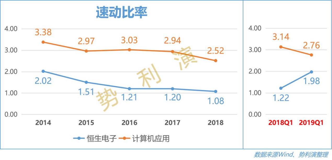恒生电子最新科技,恒生电子与全球巨头