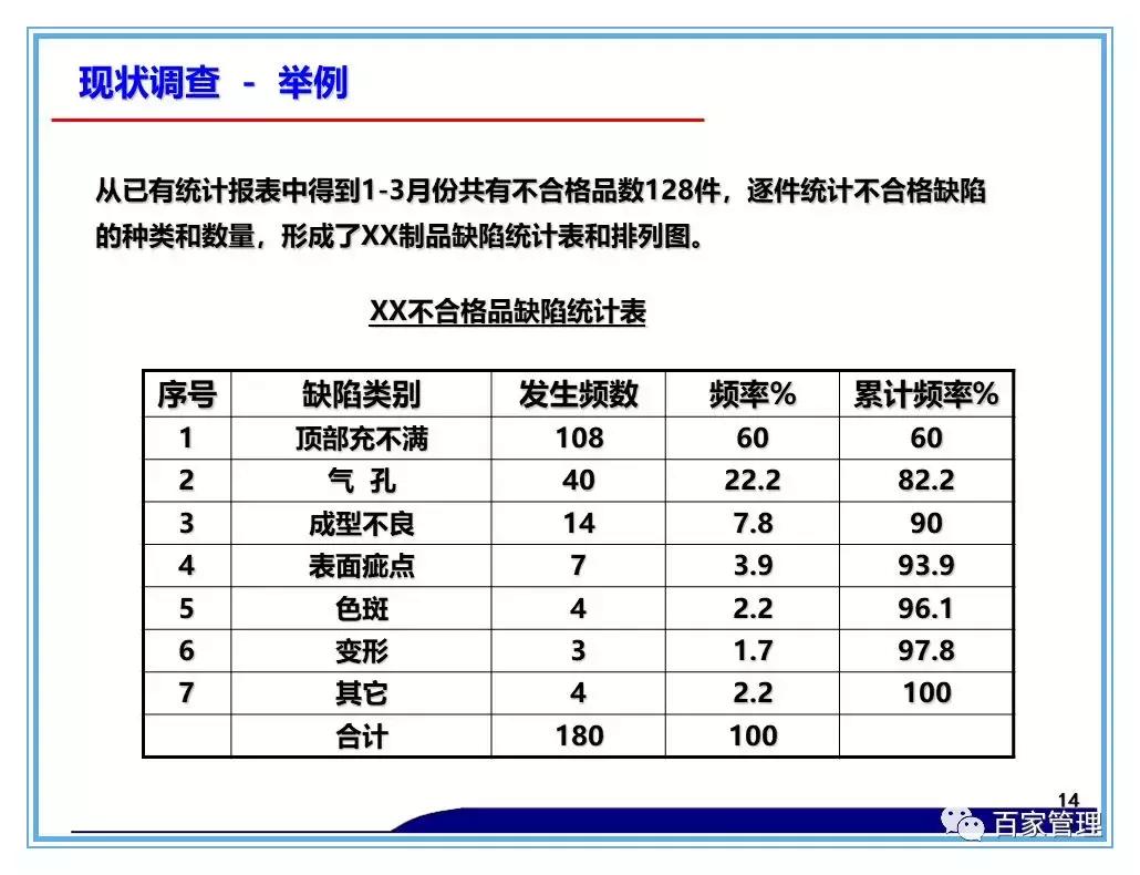 日资公司开展品管圈qcc活动照片,品管圈持续改进报告书ppt