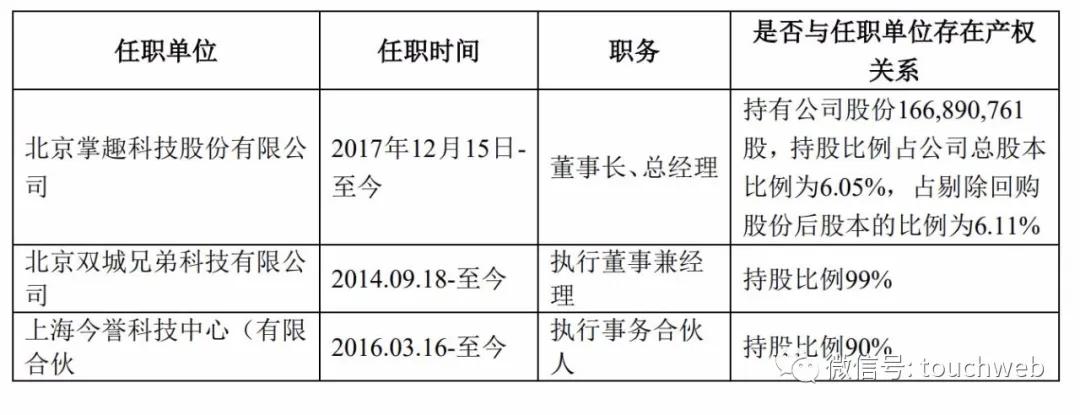 姚文彬把掌趣当提款机:又套现3亿刘惠城被动成大股东