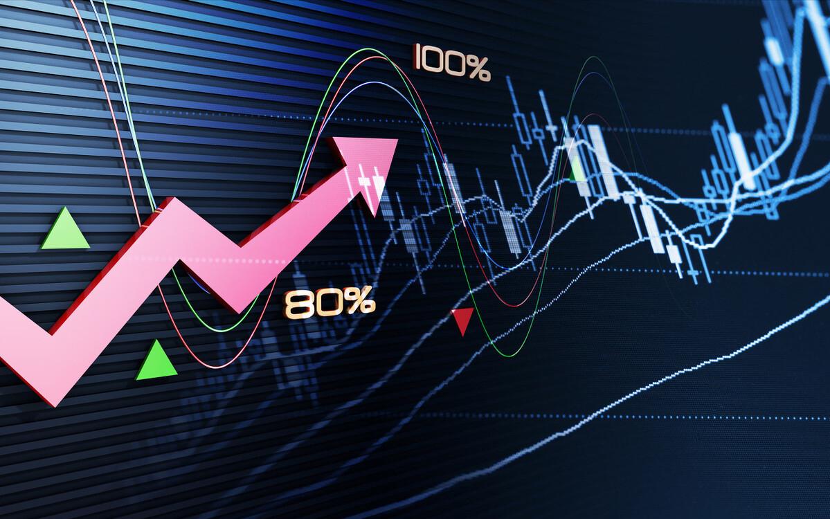 上证中证指数,上证指数深证成指