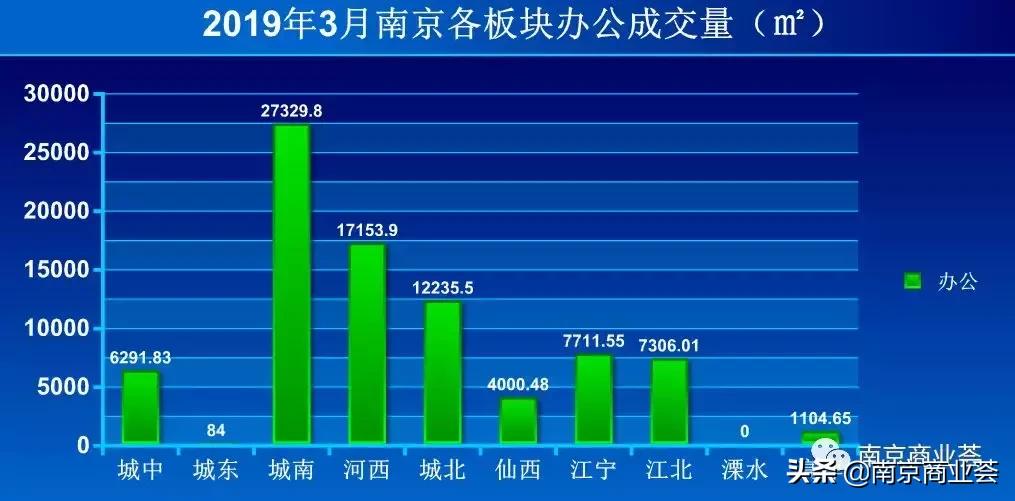 南京最值得期待的项目,南京值得考察的商业项目