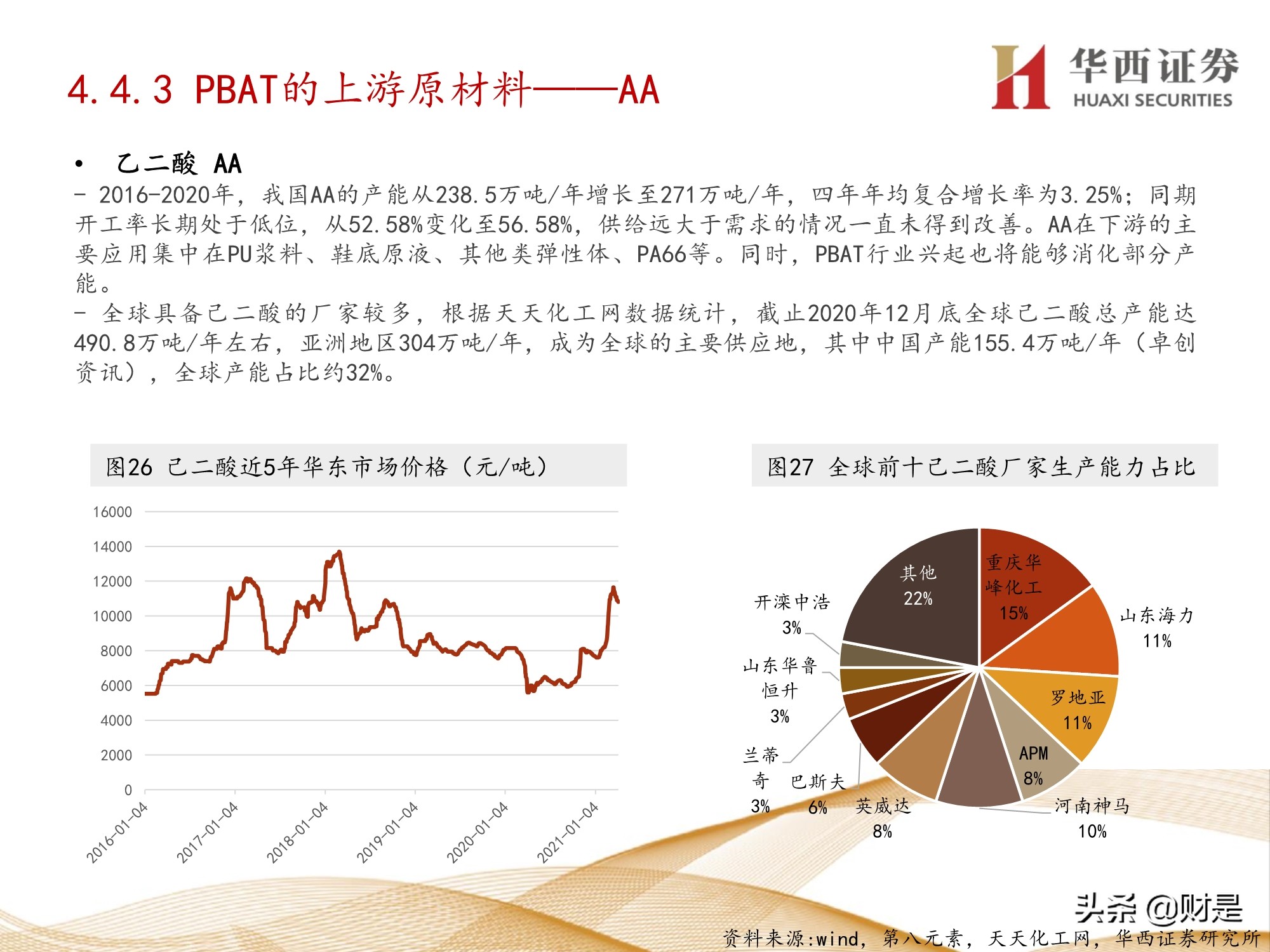 可降解塑料行业前景,可降解塑料行业现状