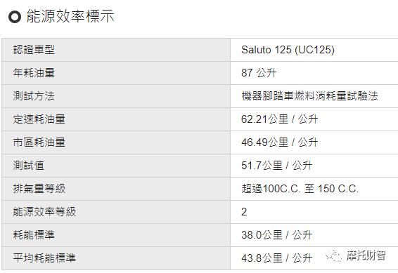 维多利亚150和铃木saluto125怎么选,和铃木saluto125一样的摩托车