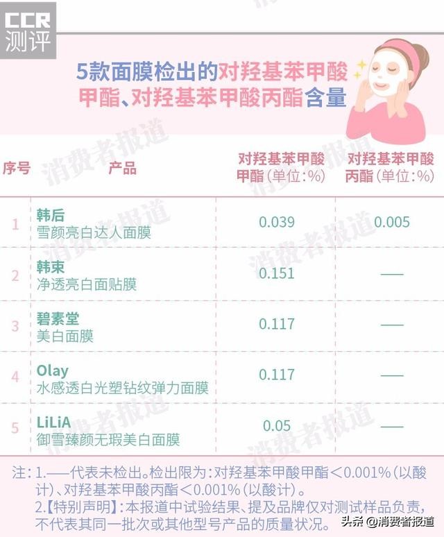 泰国ray面膜美白,泰国ray面膜评测