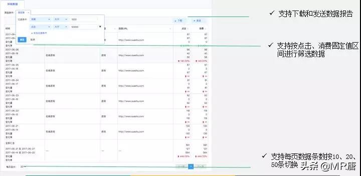 产品篇丨搜索自然结果的包装服务——快照装修