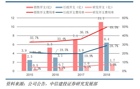 2024达内教育最新消息,达内教育近况