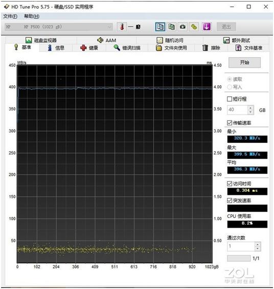 惠普p500与p900固态移动硬盘,hp移动固态硬盘p500拆解