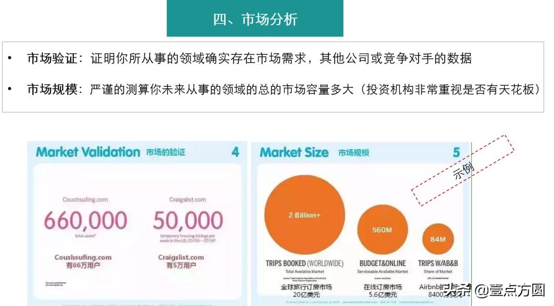 bp商业计划书用什么软件,怎样写BP商业计划书