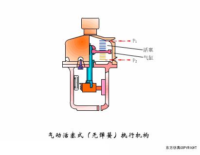 常见阀门的工作原理是怎样的,阀门工作原理及结构图