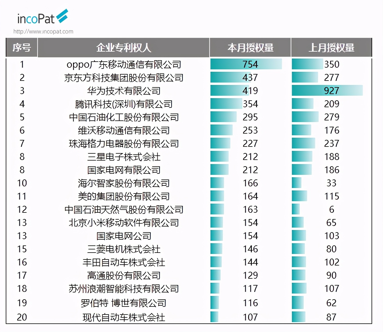 发明专利从公开到授权,2023年发明专利公示时间