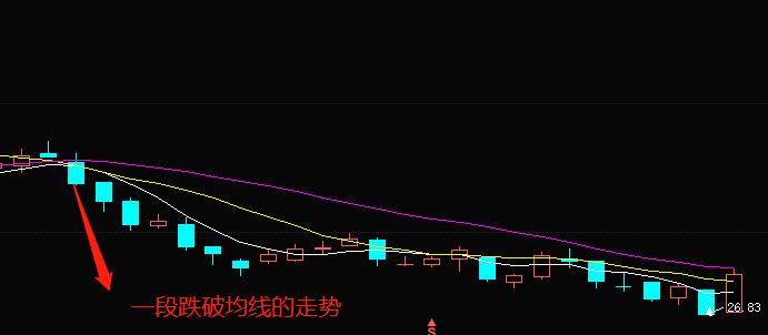 均线的本质,均线本质