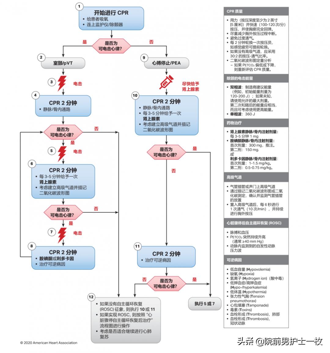 急诊急救工作流程图,急诊急救操作视频