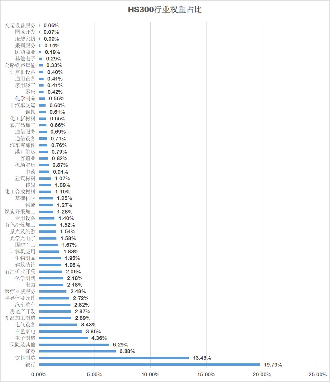 上证指数重磅,上证50指数调整标准