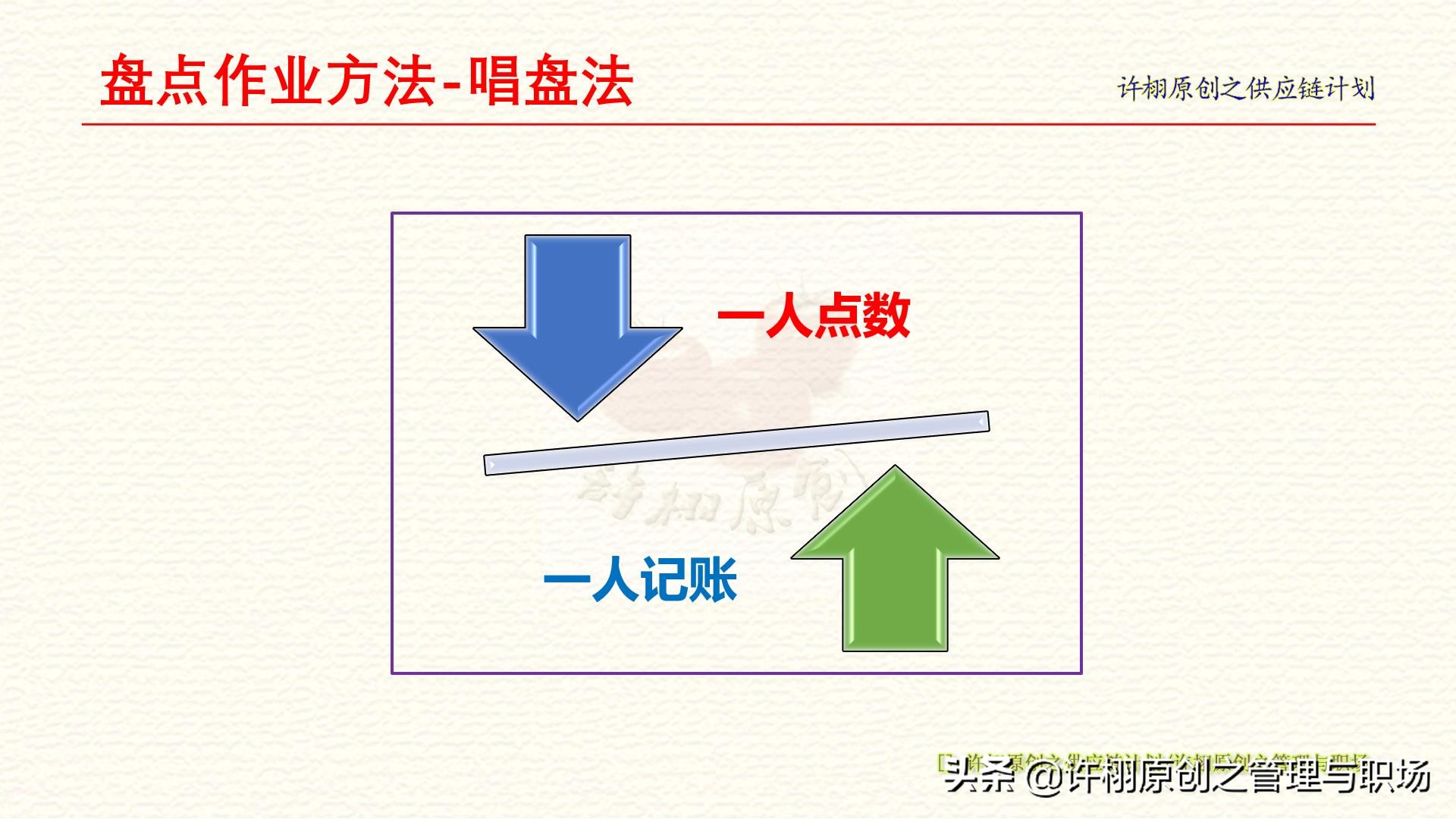 盘点的具体步骤包括哪些,每月仓库盘点技巧