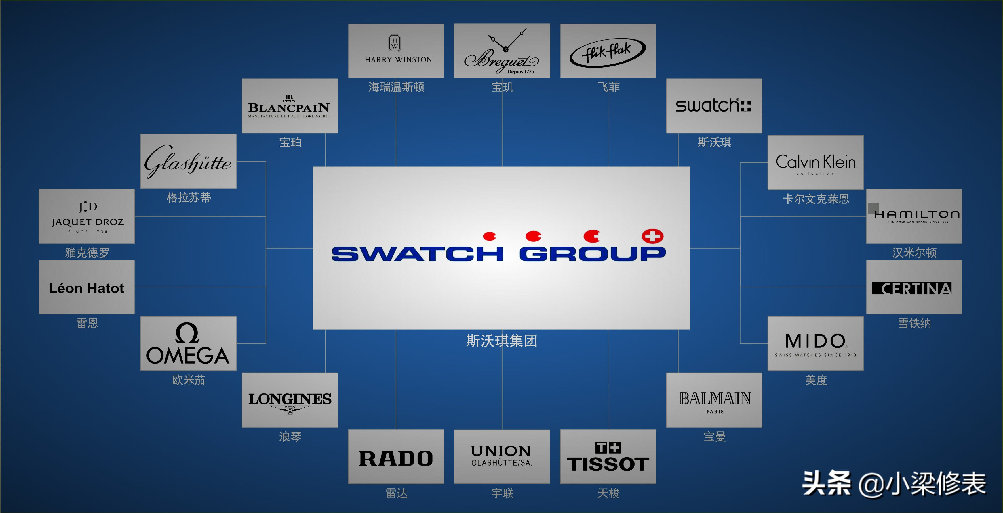 钟表大全瑞士表品牌,十大顶级奢侈品牌手表大表盘