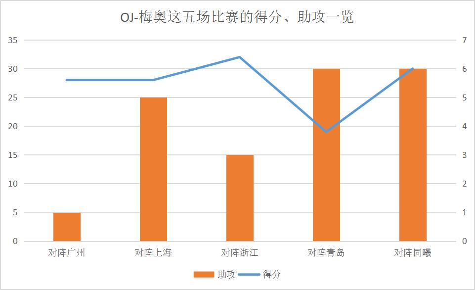 老叔回到辽宁主场,老叔一路走好的视频