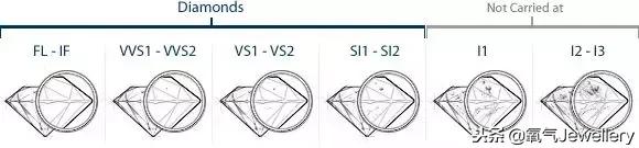 一个钻戒的真实秘密,买钻戒前必懂常识1000多
