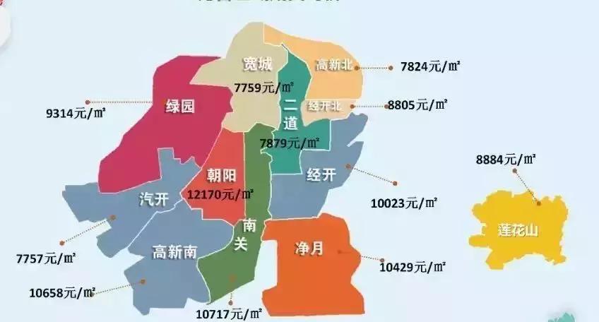 老城区新盘,老城区开盘最新消息