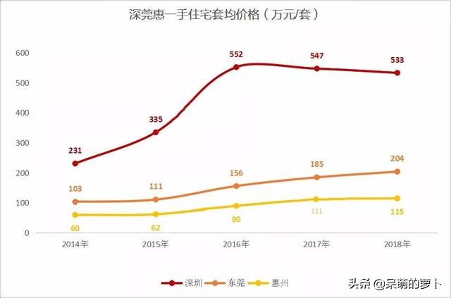 塘厦未来中心区,临深塘厦