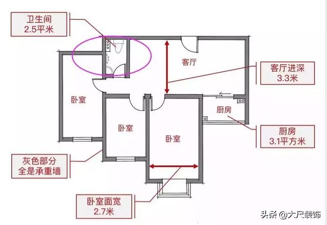 家具的基本尺寸,关于家具尺寸的知识有哪些