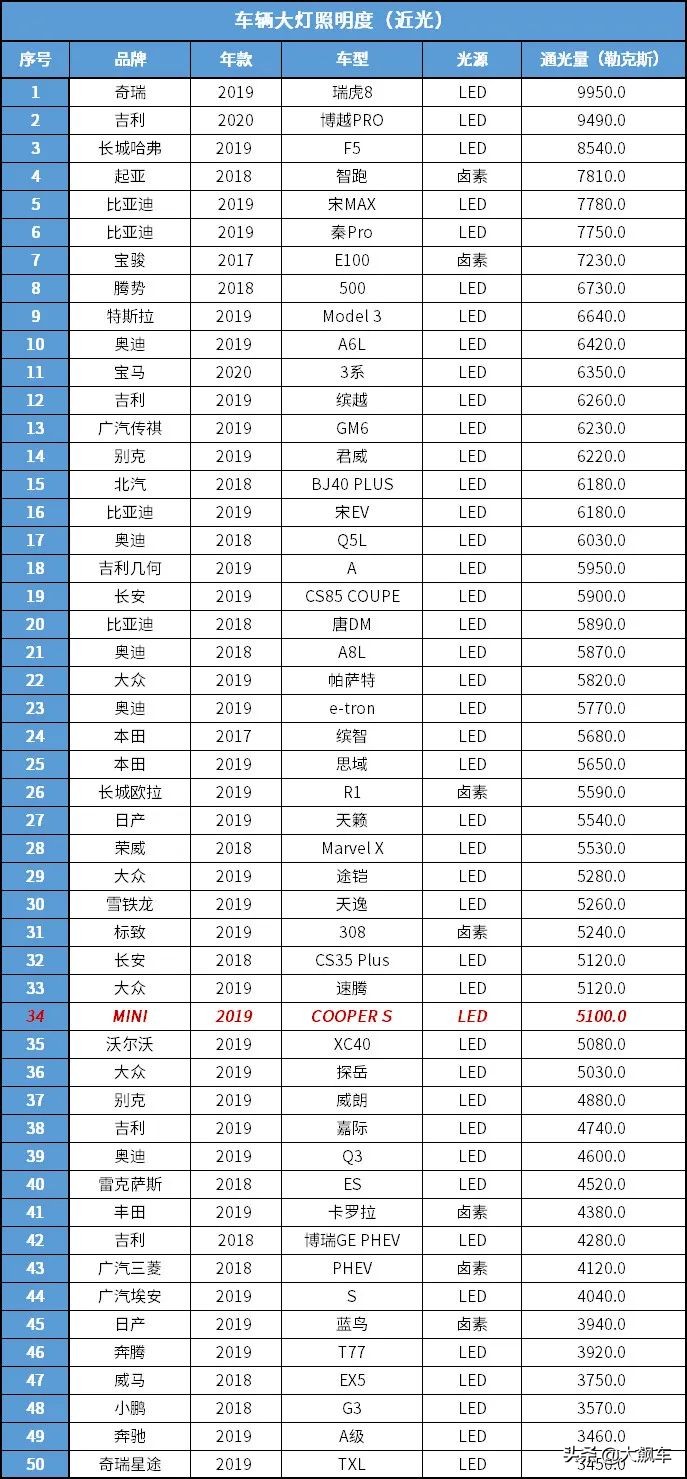 既颠又吵还不舒服，不知道你的MINI梦破了没？