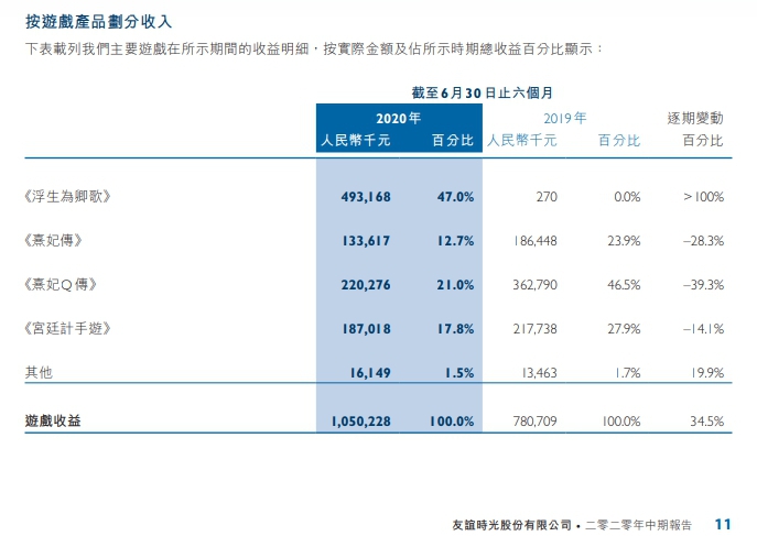 3款新游*载下**破千万，2020年被大厂青睐的女性向领域有何变化