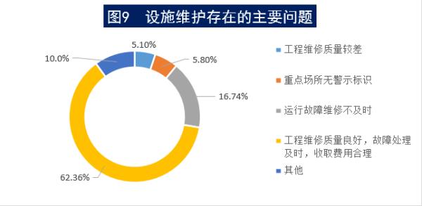 物业有权力监督成立业委会吗,中消协调查小区物业